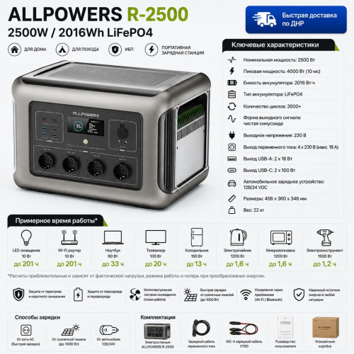 Портативная электростанция Allpowers R2500-V2