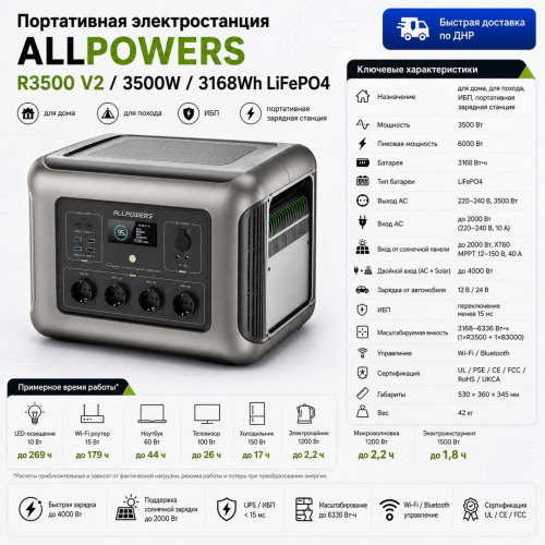 Портативная электростанция Allpowers R3500-V2