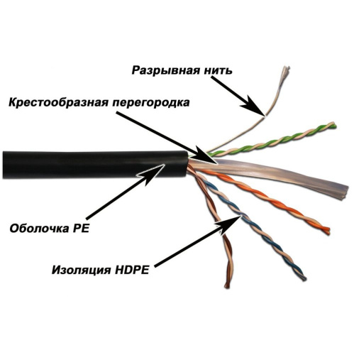 Кабель информационный Lanmaster LAN-6EUTP-OUT кат.6 U/UTP не экранированный 4X2X23AWG PE 305м черный