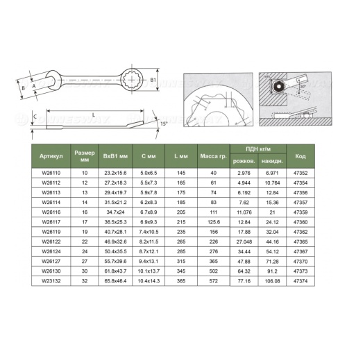 Набор инструментов Jonnesway W26112SA 12 предметов