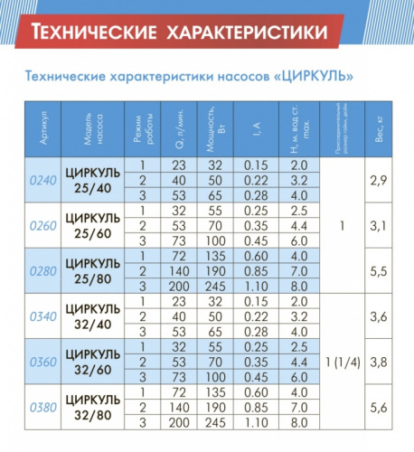 Насос Джилекс Циркуль 32/60 циркуляционный (3260)